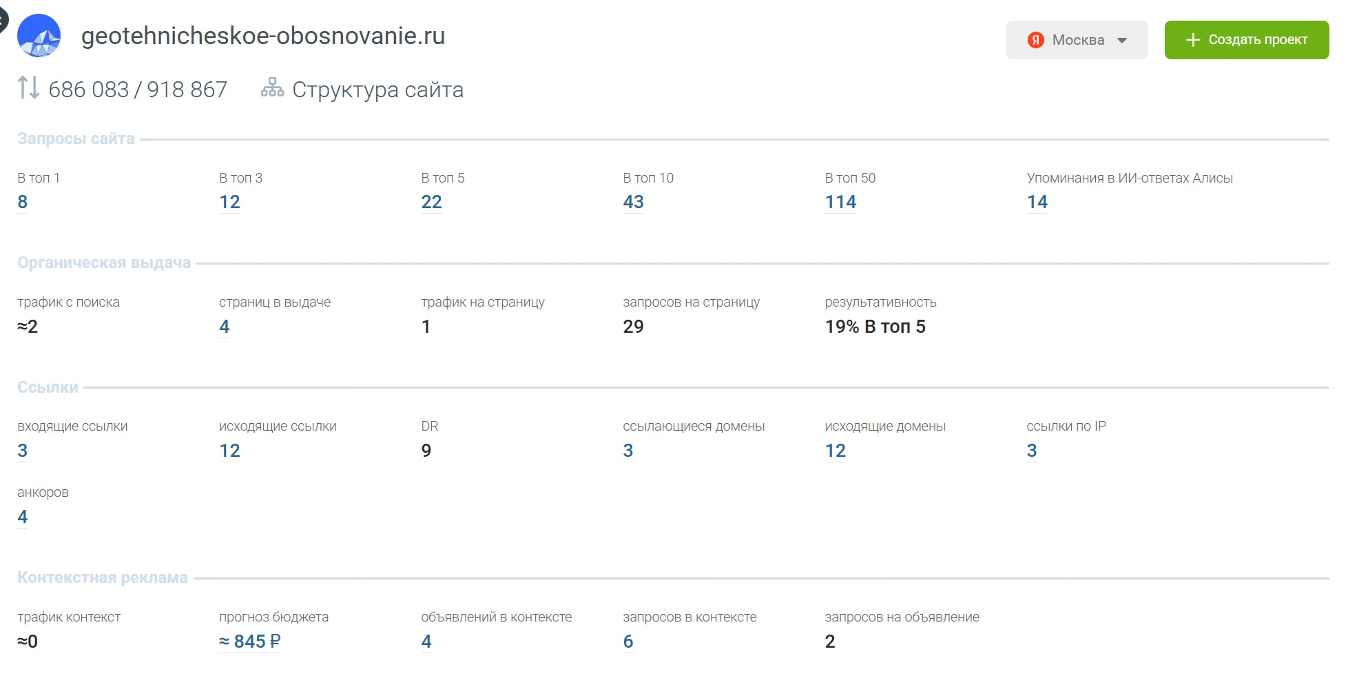 Данные keyso по сайту geotehnicheskoe-obosnovanie.ru