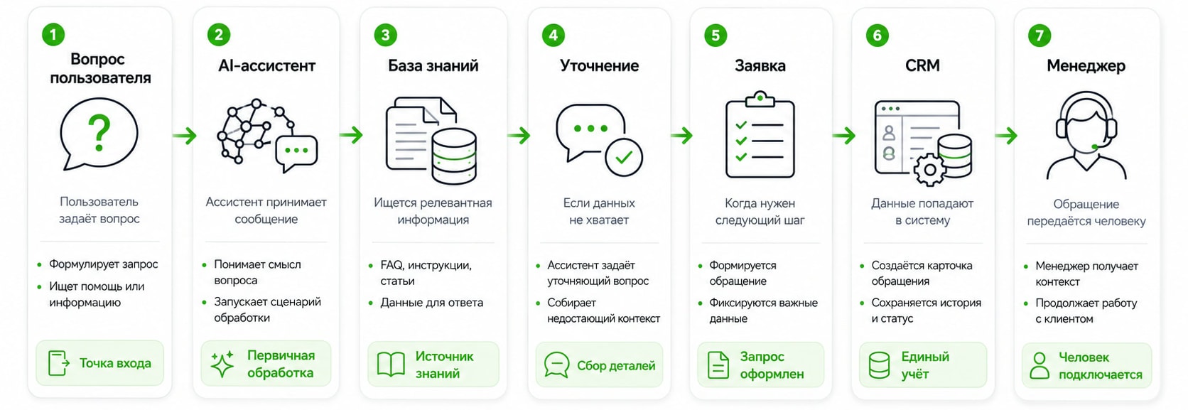 Инфографика Аналитика и контроль качества ИИ