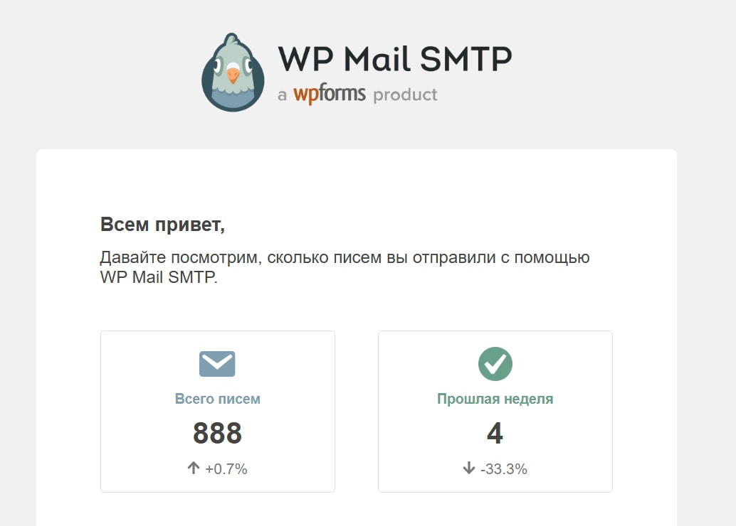 Статистика отправки форм сайта 888 заявок за период работы проекта