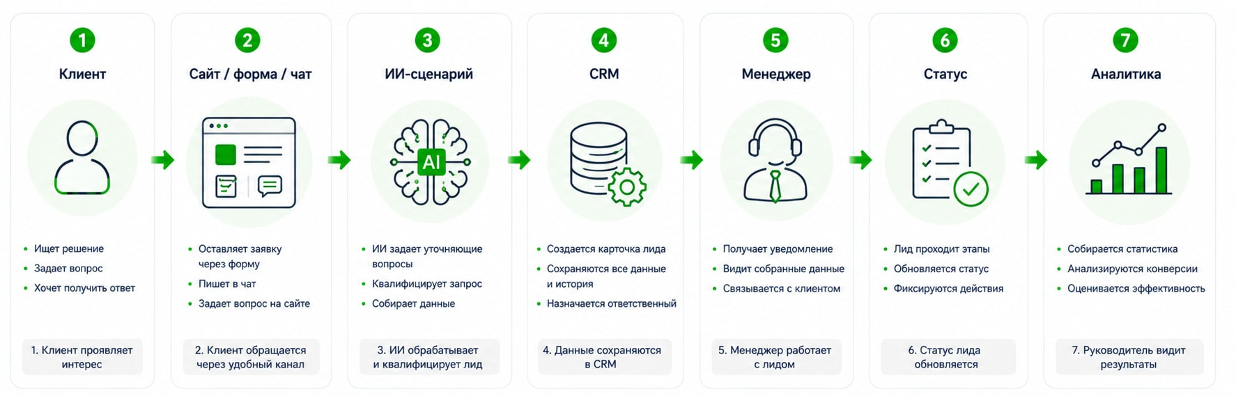 Инфографика от клиента до результата
