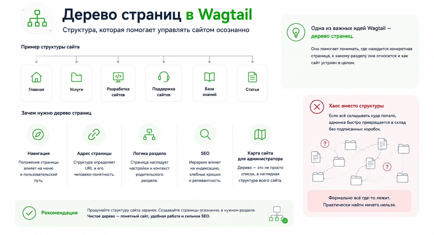 Дерево страниц - структура сайта Wagtail CMS